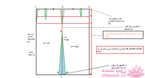 دوخت و دوزهایه خودمانی